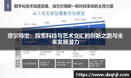 摩尔特里：探索科技与艺术交汇的创新之路与未来发展潜力