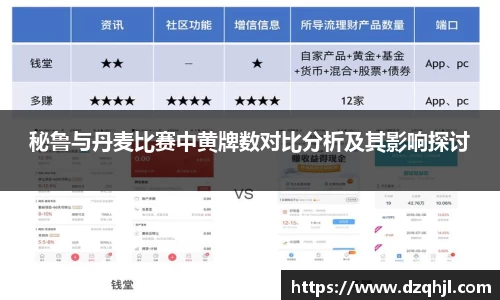 秘鲁与丹麦比赛中黄牌数对比分析及其影响探讨